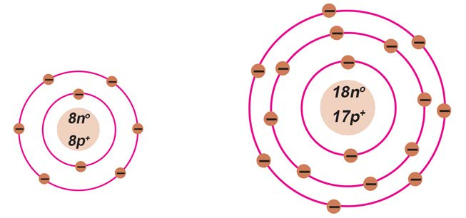 Two atom diagrams: an oxygen atom with 8n and 8p in the centre and electrons on two rings, and a chlorine atom with 18n and 17p in the centre and electrons on three rings