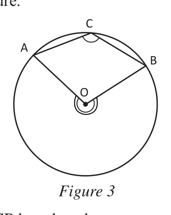 C lies on the minor arc, so the inscribed angle stands on the major arc and the central angle to measure is the reflex angle AOB.
