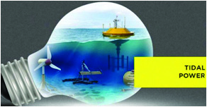 Idea III. Machines floating on and under the sea surface capture the energy of waves, which is really stored wind energy.
