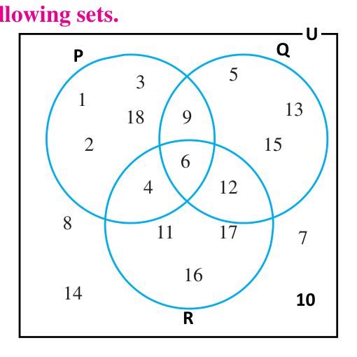 Sets P, Q and R, with the actual elements written in each of the eight regions.