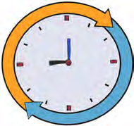 A clock face. Ask: How much time do you spend on homework?
