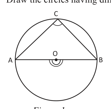 AB is a diameter, so the central angle is a straight angle and the inscribed angle at C is a right angle.