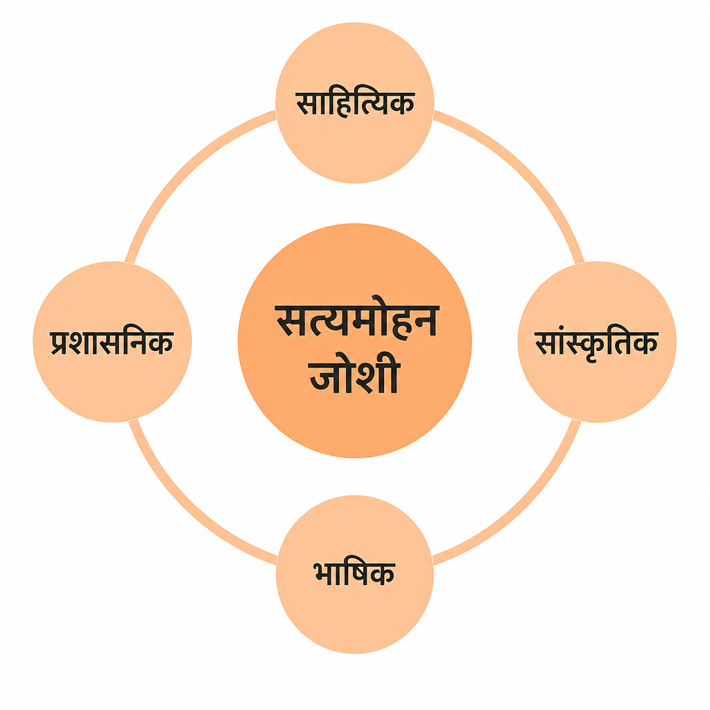 साहित्यिक, सांस्कृतिक, भाषिक र प्रशासनिक चारै क्षेत्र एउटै व्यक्तिमा जोडिएका छन्।