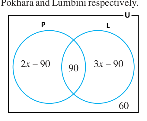 The ratio makes the whole circles 2x and 3x, so each only part is its circle less the 90 in the overlap.