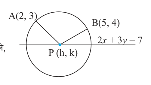 The centre P(h, k) lies on the line 2x + 3y = 7, and PA and PB are both radii.