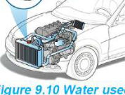 Water used as a coolant in a car radiator