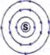 Sulphur (2, 8, 6): it takes in 2 electrons to reach 8, so its valency is 2.