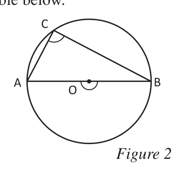 C moved close to A: \( \angle ACB \) is still \( 90^\circ \)
