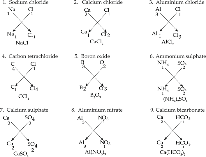 The molecular formulas of nine compounds by the criss-cross method