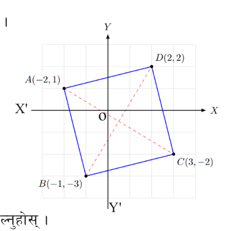 Quadrilateral ABCD with its two diagonals AC and BD drawn dashed. They cross at one point, which is tested for being the mid-point of both.