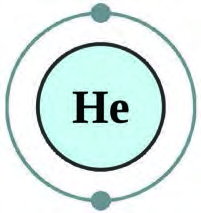 The atomic structure of helium: two electrons in its single K shell
