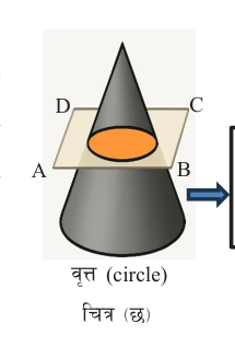 A plane ABCD parallel to the base cuts the cone in a circle.