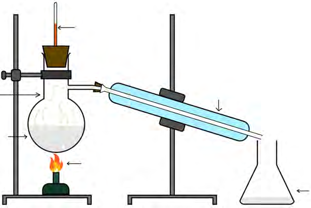 Apparatus setup for simple distillation.