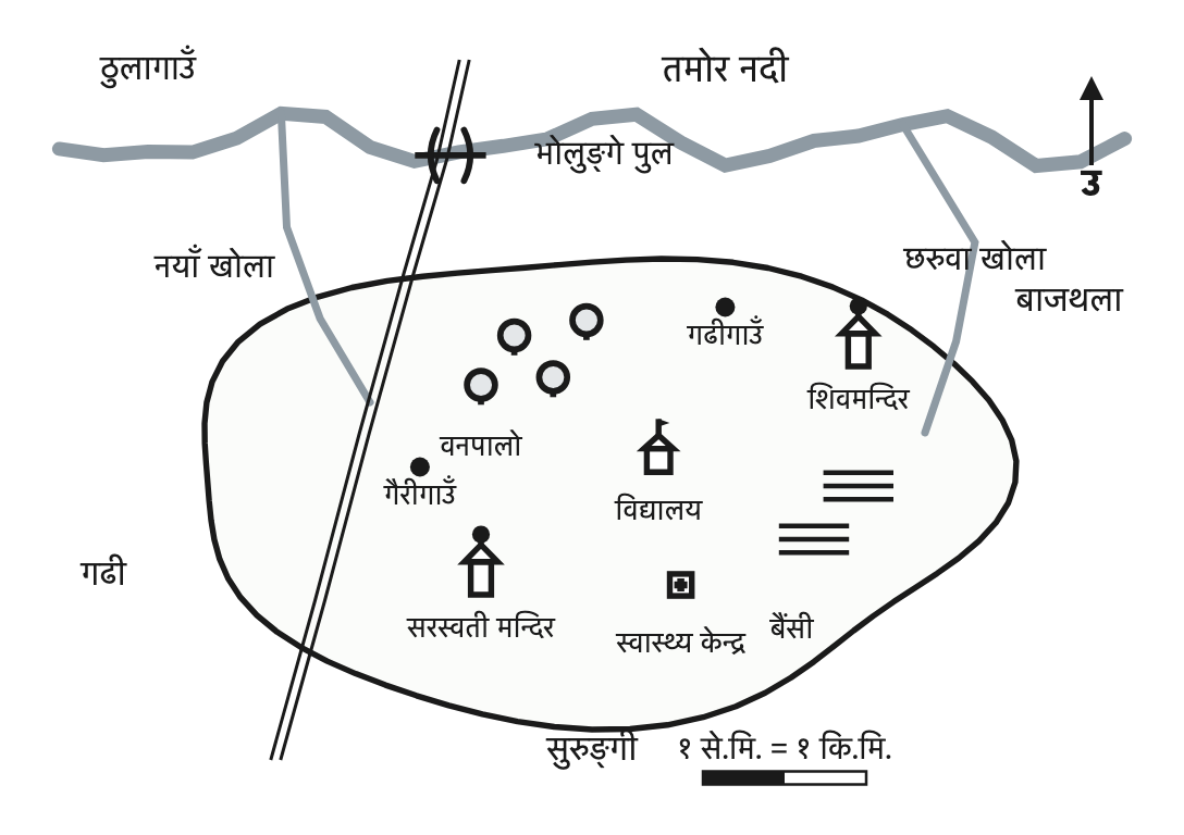 गाउँका मन्दिर, नदी, खोला, जङ्गल, विद्यालय, स्वास्थ्य केन्द्र, सडक र पुल सङ्केतमार्फत एउटै नक्सामा कसरी अटाउँछन् भन्ने देखिन्छ।