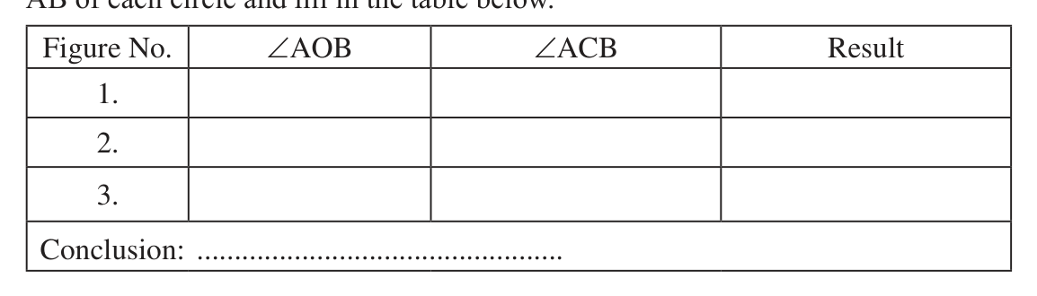 Record table: the central angle, the inscribed angle and how they compare, for each circle.