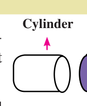 A cylinder and a hemisphere of the same radius, about to be joined at the cylinder's open end.