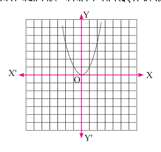 The graph of \( y = x^2 \): one smooth curve with no break anywhere.