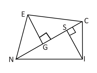 The diagonal NC splits the land NICE into two triangles, and EG and IS are their heights.