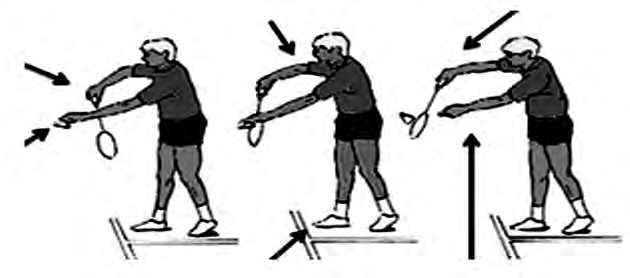 Three moments of a flick service: the racket held in front of the stomach, the racket meeting the shuttlecock, and the racket lifting upward as the shuttlecock is sent away.
