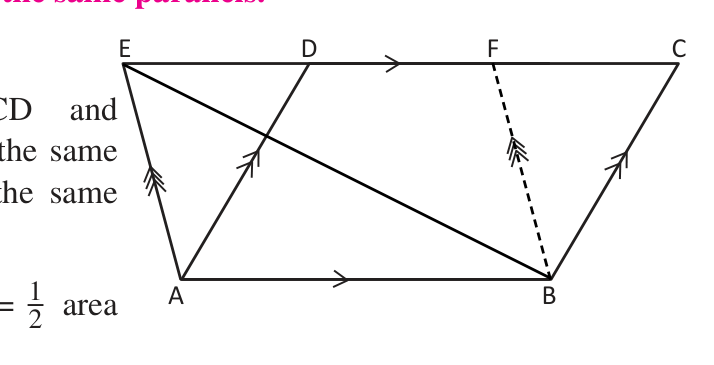 BF, the dotted line, is drawn parallel to AE, so ABFE is a parallelogram on the same base AB as ABCD, with EB as its diagonal