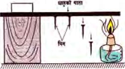 The set-up for showing conduction in a solid: pins held on a metal strip by wax, with a candle heating one end only.