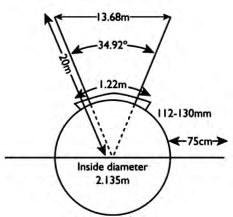The throwing circle, the stop board at its front and the throwing sector, with their measurements
