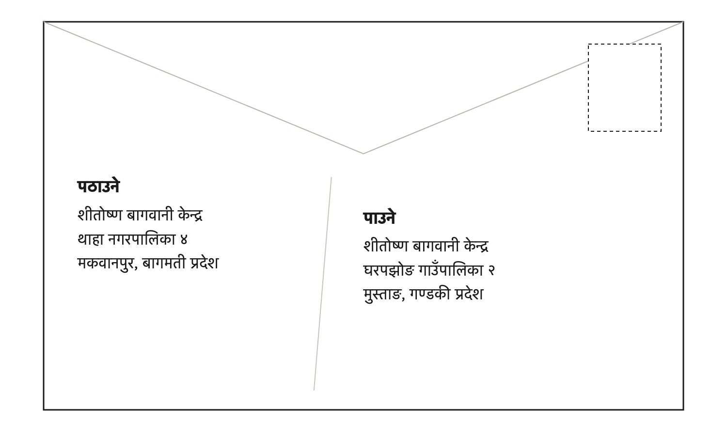 खामको बायाँपट्टि पठाउनेको ठेगाना, दायाँपट्टि पाउनेको ठेगाना र बिचमा दुवैलाई छुट्याउने छड्के रेखा।