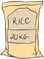A sack of rice marked 20 kg. The kilogram measures weight.