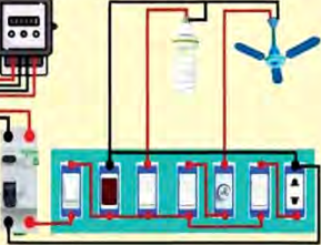 Inside the house the wiring carries the supply on to the switchboard, the bulb and the fan