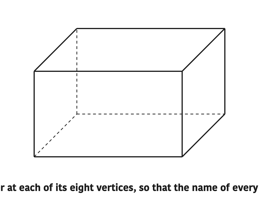 A cuboid with a letter at each of its eight vertices, so that the name of every face can be read off.