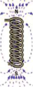 A coil carrying current. Its field has the same shape as a bar magnet's, with a north end and a south end.