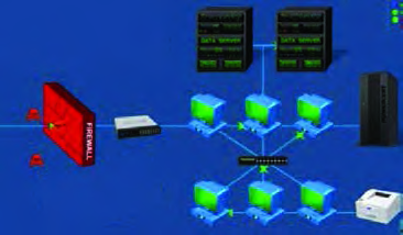 Computer networking and a firewall: data from outside must pass the firewall before it reaches the computers and data servers inside.