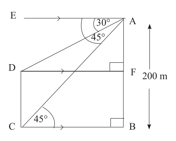 The horizontal line DF from the top of the tree meets the hill at F, making DFBC a rectangle, so DF equals BC and the tree's height CD equals BF.