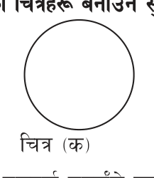 A circle: start at any point, go round, and you are back where you began.