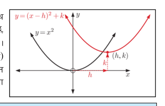 Moving the graph of \( y = x^2 \) by \( h \) units to the right and \( k \) units up gives \( y = (x - h)^2 + k \), whose vertex is \( (h, k) \).