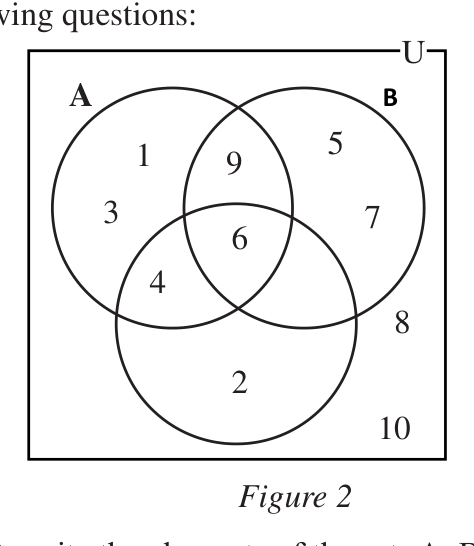 Figure 2: the elements 8 and 10 belong to U but lie outside all three circles.