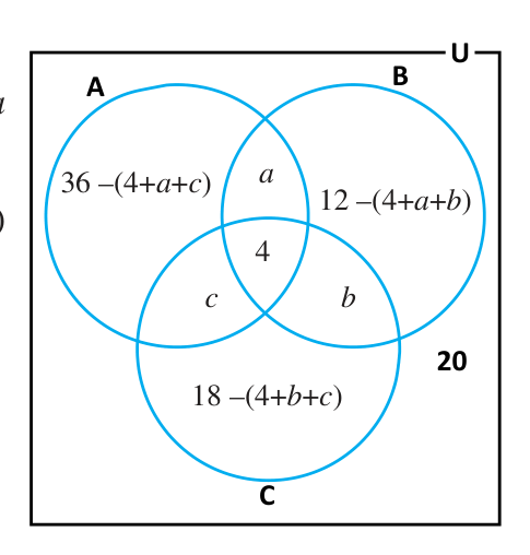 The medal problem with the pair-only regions named a, b and c and the centre 4.