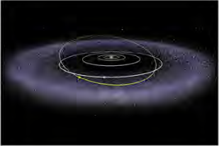The wide ring of the Kuiper belt, reaching outward past the planets and beyond Neptune.
