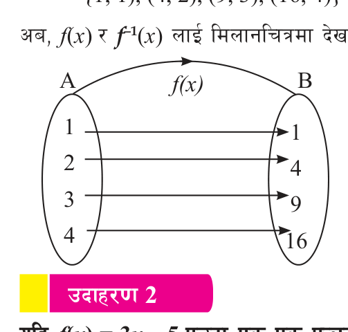 The function f from A to B, sending 1, 2, 3, 4 to 1, 4, 9, 16.