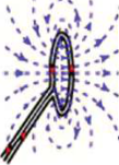 A loop of wire carrying current. The circular lines of force around it come from the current alone.