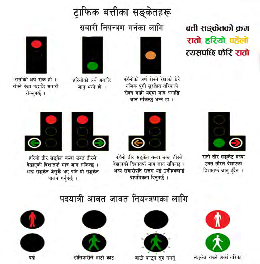 सवारी नियन्त्रणका लागि प्रयोग हुने रातो, हरियो र पहेँलो बत्ती।