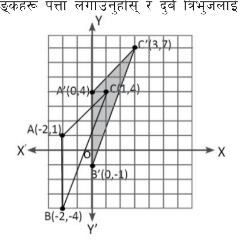 Triangle ABC and its image A'B'C' under the vector (2, 3): the image is the same triangle moved 2 units right and 3 units up.