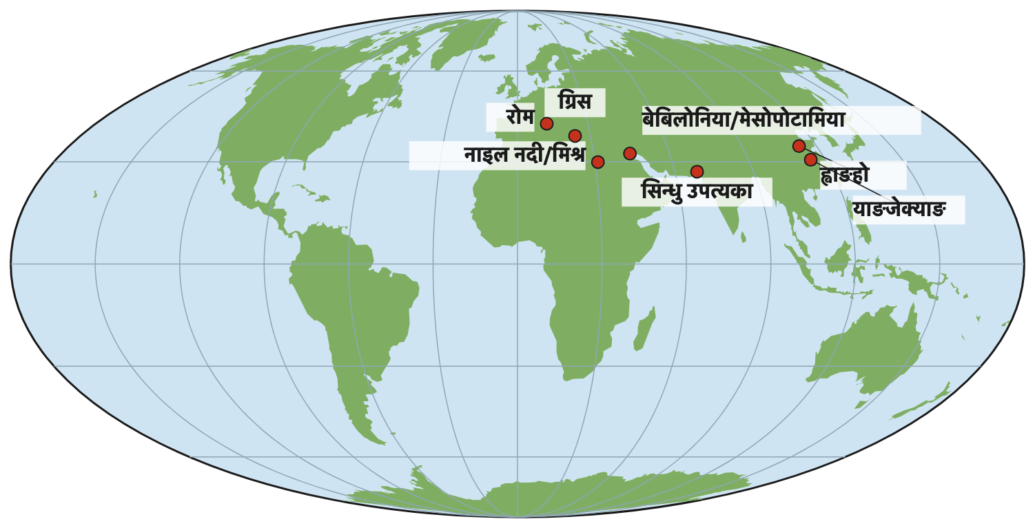 प्राचीन सभ्यताहरू संसारका कुन कुन भागमा फस्टाएका थिए भन्ने ठाउँ थाहा पाएपछि मात्र ग्रिस र रोम कहाँ पर्छन् भन्ने बुझिन्छ।