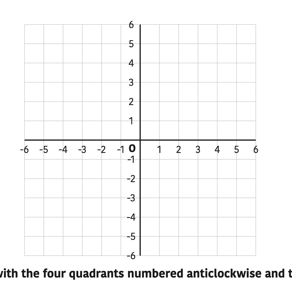 The two axes crossing at the origin, with the four quadrants numbered anticlockwise and the pair of signs that belongs to each.