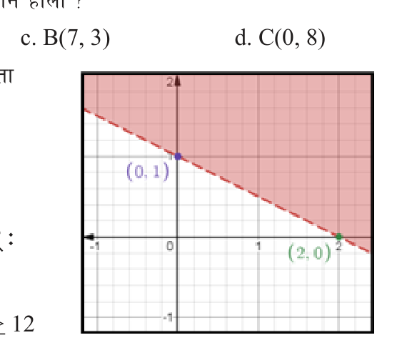 A dashed line through (0, 1) and (2, 0), with the side away from the origin shaded: the region x + 2y > 2.