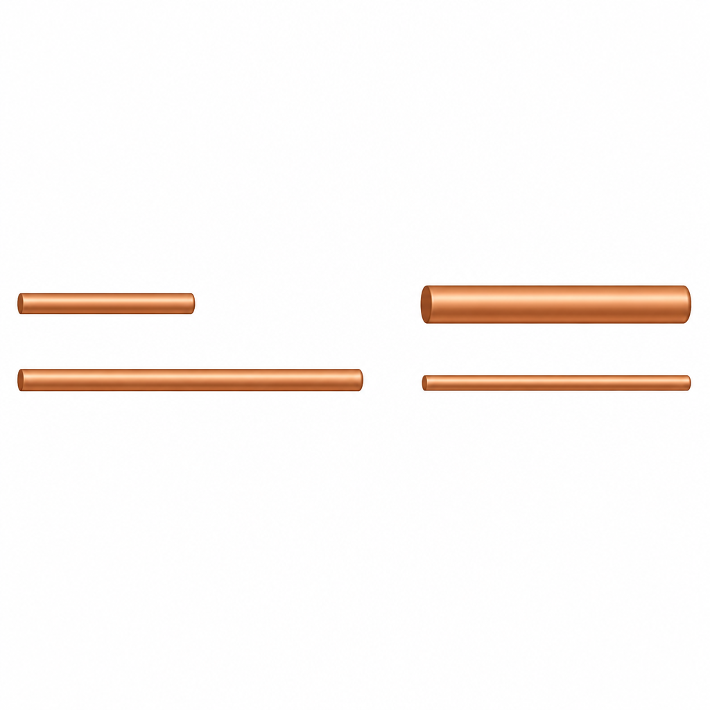 For wires of the same material, the longer wire has more resistance than the shorter one, and the thinner wire has more resistance than the thicker one.