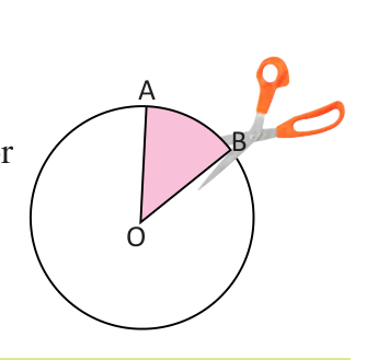 Sector AOB is cut from a circle. Bending it until OA meets OB makes a cone.