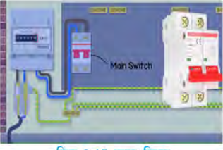 The main switch, mounted close to the meter and the distribution board