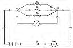 Resistors in parallel: the current splits into three branches at point A and joins again at point B. The voltmeter shows the one potential difference shared by all three.