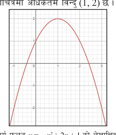 \( y = -x^2 + 2x + 1 \) has a negative \( a \): it opens downward and its maximum point is \( (1, 2) \).